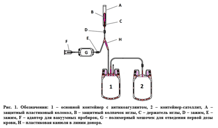 Контейнер для сбора крови сдвоенный, ЦФДА-1  450/400мл 4 шт./уп